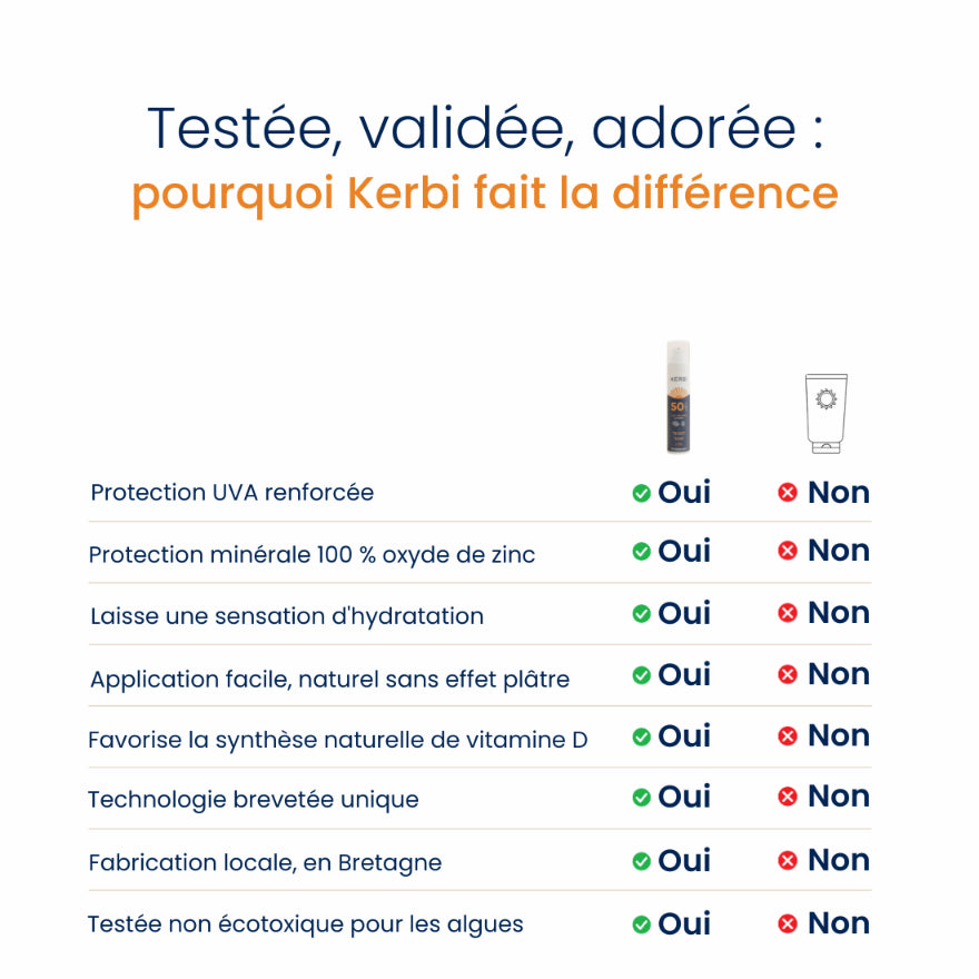 La différence entre une crème solaire Kerbi VS une crème solaire classique