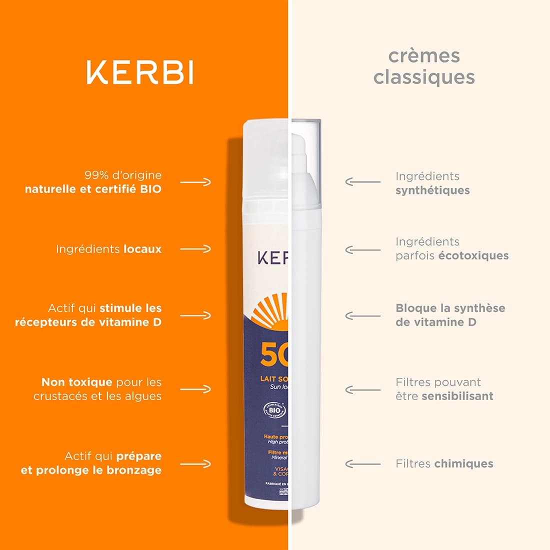 La différence entre une crème solaire Kerbi VS une crème solaire classique