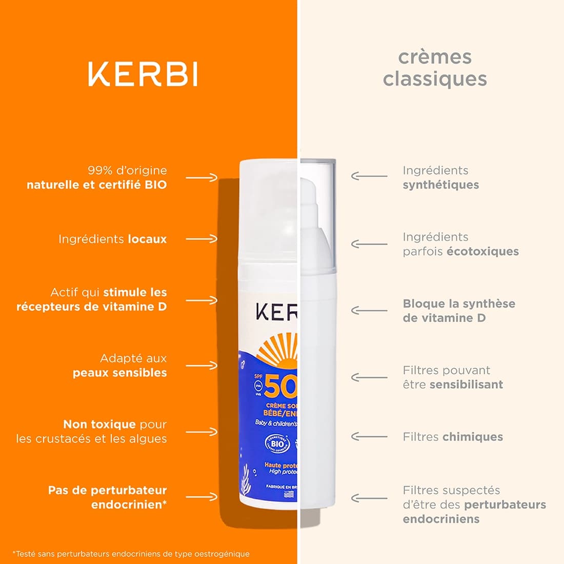 Creme solaire bio SPF50 Kerbi - Formule douce, spécialement conçue pour la peau délicate des enfants, protection UVA/UVB