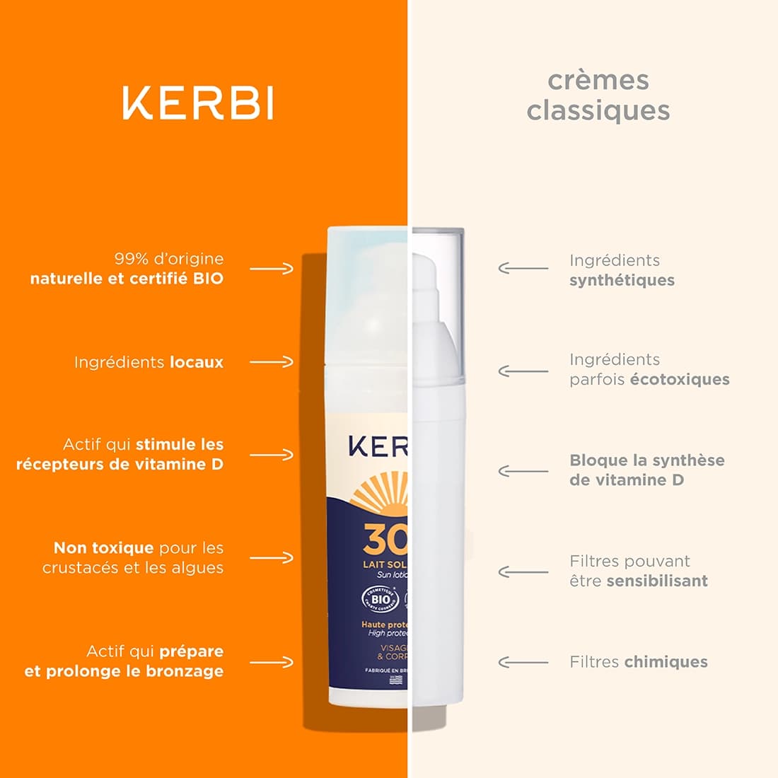 crème solaire bio spf 30 kerbi vs les crèmes solaires classiques