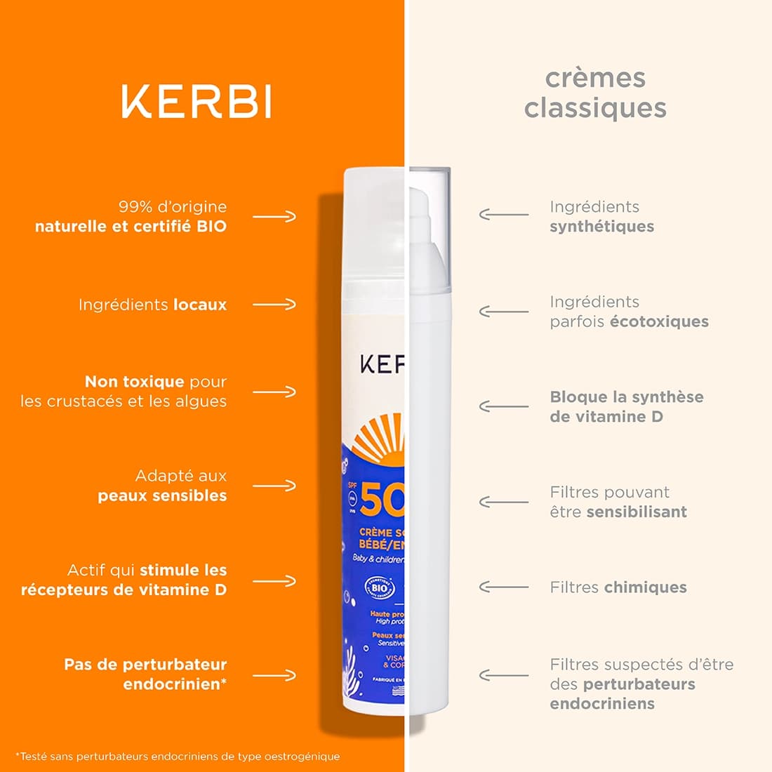 Crème solaire SPF50 Kerbi - Formule douce, spécialement conçue pour la peau délicate des enfants, protection UVA/UVB