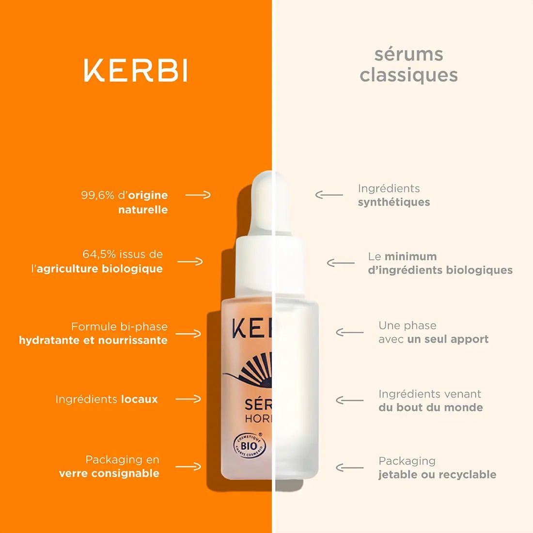 Sérum hydratant visage Kerbi - Bio à l'acide hyaluronique, nourrit, repulpe et répare la peau