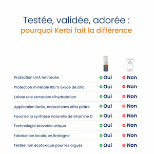 Comparaison entre la crème solaire bio SPF 50 Kerbi en format voyage et les crèmes solaires classiques, offrant une protection supérieure et une formule naturelle sans ingrédients chimiques.