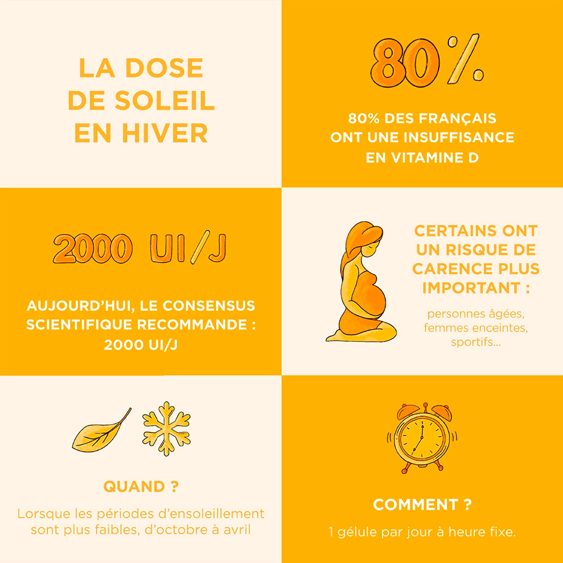 conseils prendre ses Compléments alimentaires Kerbi - Vitamine D3, renforce l'immunité et la santé osseuse, capsules naturelles.